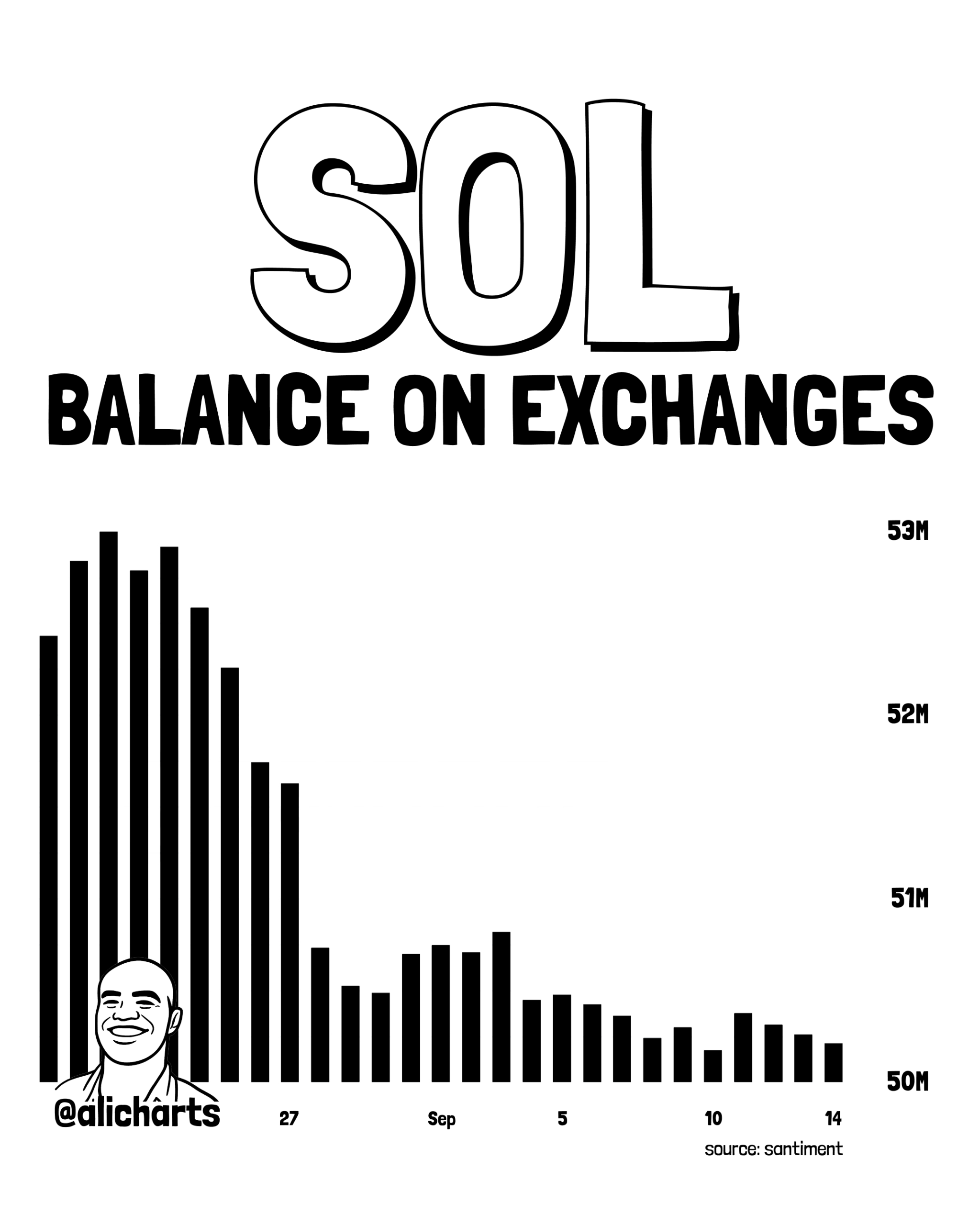 Solana Holds $95 as ETF Inflows and Transaction V1 Upgrade Provide Support