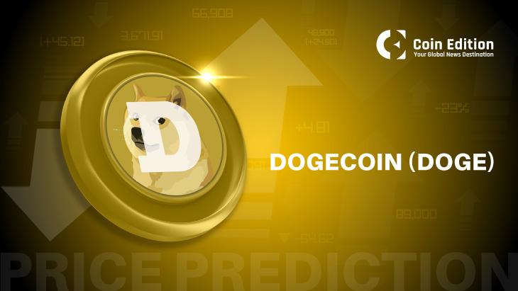 Dogecoin steht unter bärischem Druck unter wichtigen gleitenden Durchschnitten, während Trader ihr Engagement reduzieren