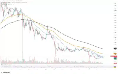 Дневные платежи в XRP Ledger превысили 500 000 на фоне роста активности в сети при консолидации цены