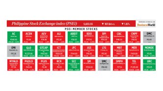 Come si sono comportate le azioni del PSEi — 28 ottobre 2026