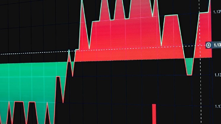 Solana отчиталась о 1 400 TPS и движется к финальности за 150 миллисекунд