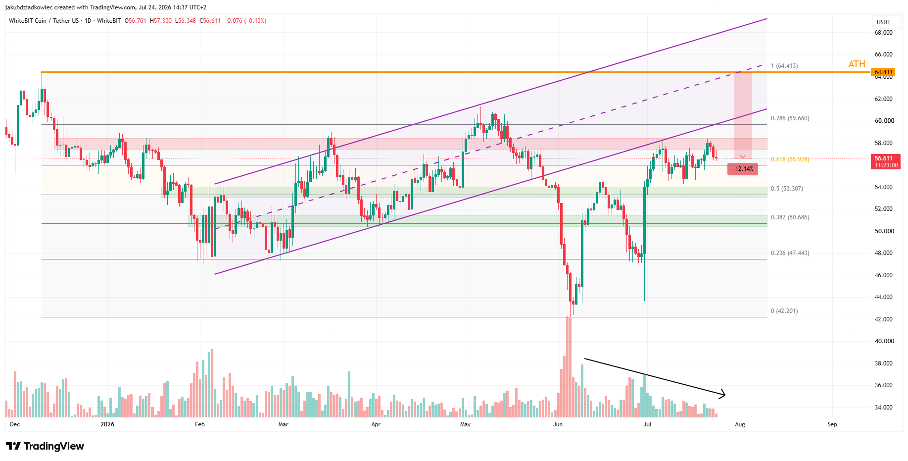 Three Altcoins Approach All-Time Highs as Weekend Trading Begins