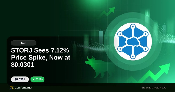 STORJ вырос на 7,12% за 15 минут и торгуется по $0,0301