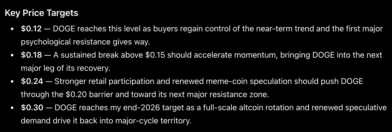 ChatGPT Forecasts End-2026 Price Targets for Dogec, Shiba Inu, PEPE and Maxi Doge