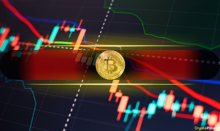 Bitcoin spada poniżej 84 000 USD, gdy likwidacje na rynku krypto zbliżają się do 600 mln USD
