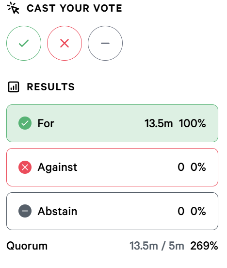Токен ENA проекта Ethena вырос более чем на 20% на фоне выкупа токенов у инвесторов и предложенной программы выкупа за счёт доходов