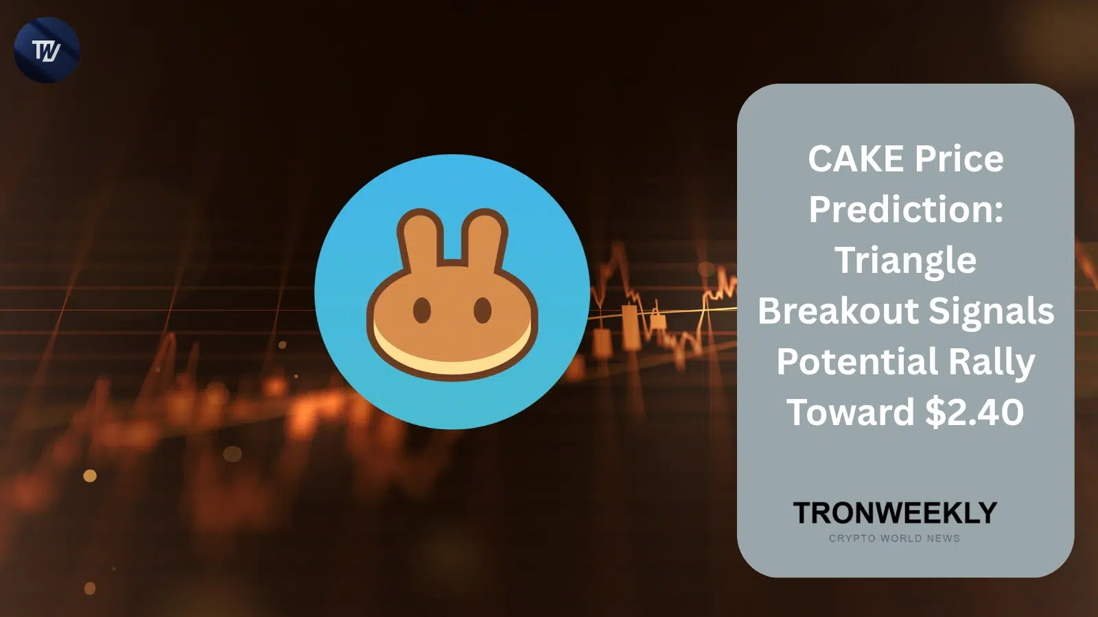 El precio de CAKE de PancakeSwap apunta a un rally del 60% hacia $2.40 tras romper un triángulo y quemar tokens por $812K