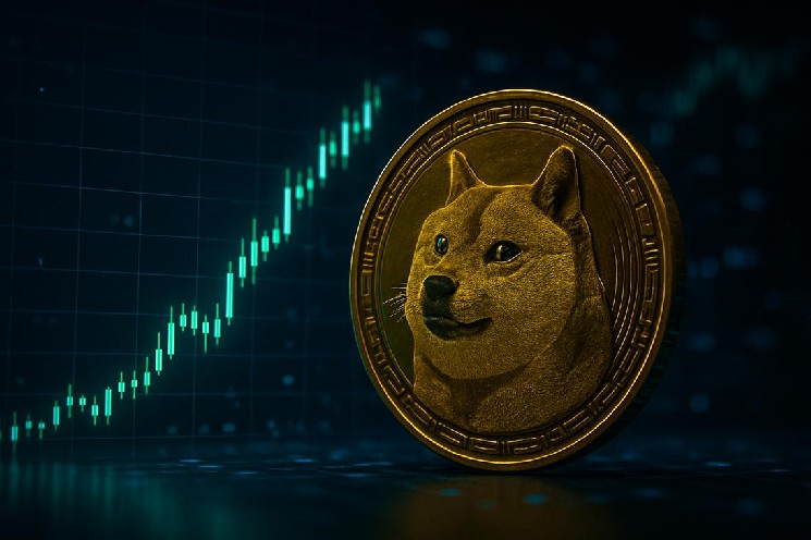 Il prezzo di Dogecoin oggi affronta la battaglia tra $0.08 e $0.09 mentre l’RSI giornaliero tocca 77.98