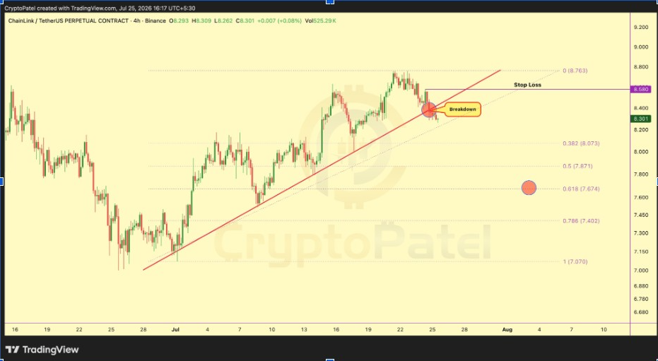 Chainlink cae por debajo del soporte de $8.38 mientras analistas vigilan niveles más bajos para LINK
