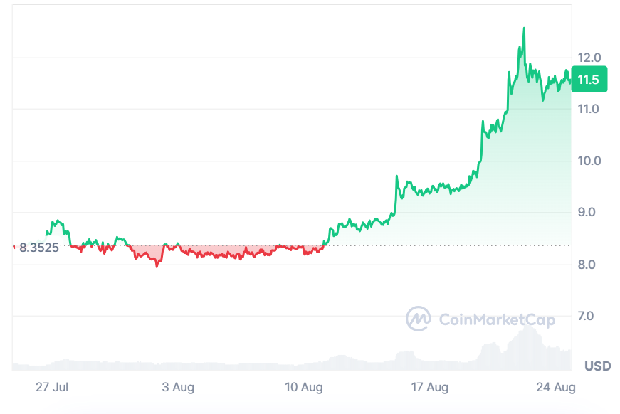Coinbase подключила Chainlink Data Feeds для поддержки токенизированных акций на Base