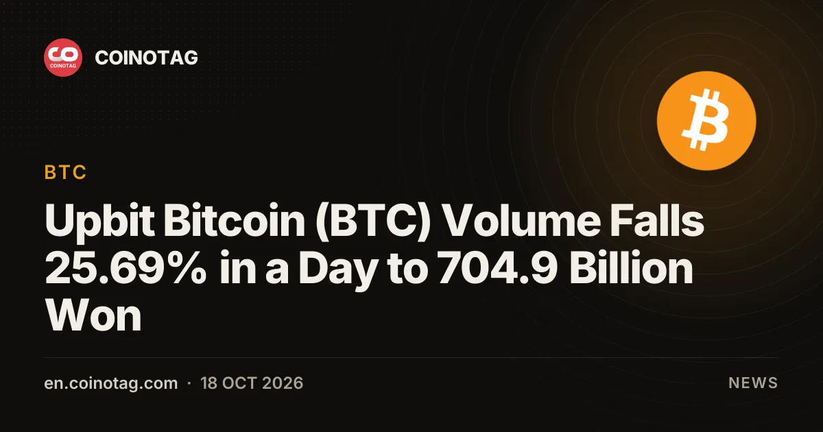 Upbit-Bitcoin (BTC)-Handelsvolumen fällt an einem Tag um 25,69 % auf 704,9 Mrd. Won