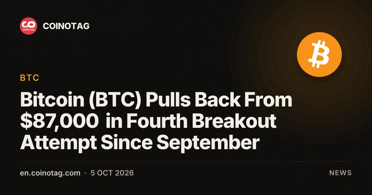 Bitcoin (BTC) откатился от $87 000 в ходе четвёртой попытки пробоя с сентября
