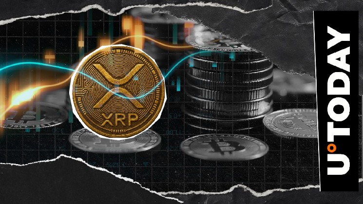 XRPが5日間の下落後にビットコインに対して反転、オープンインタレストは7%上昇