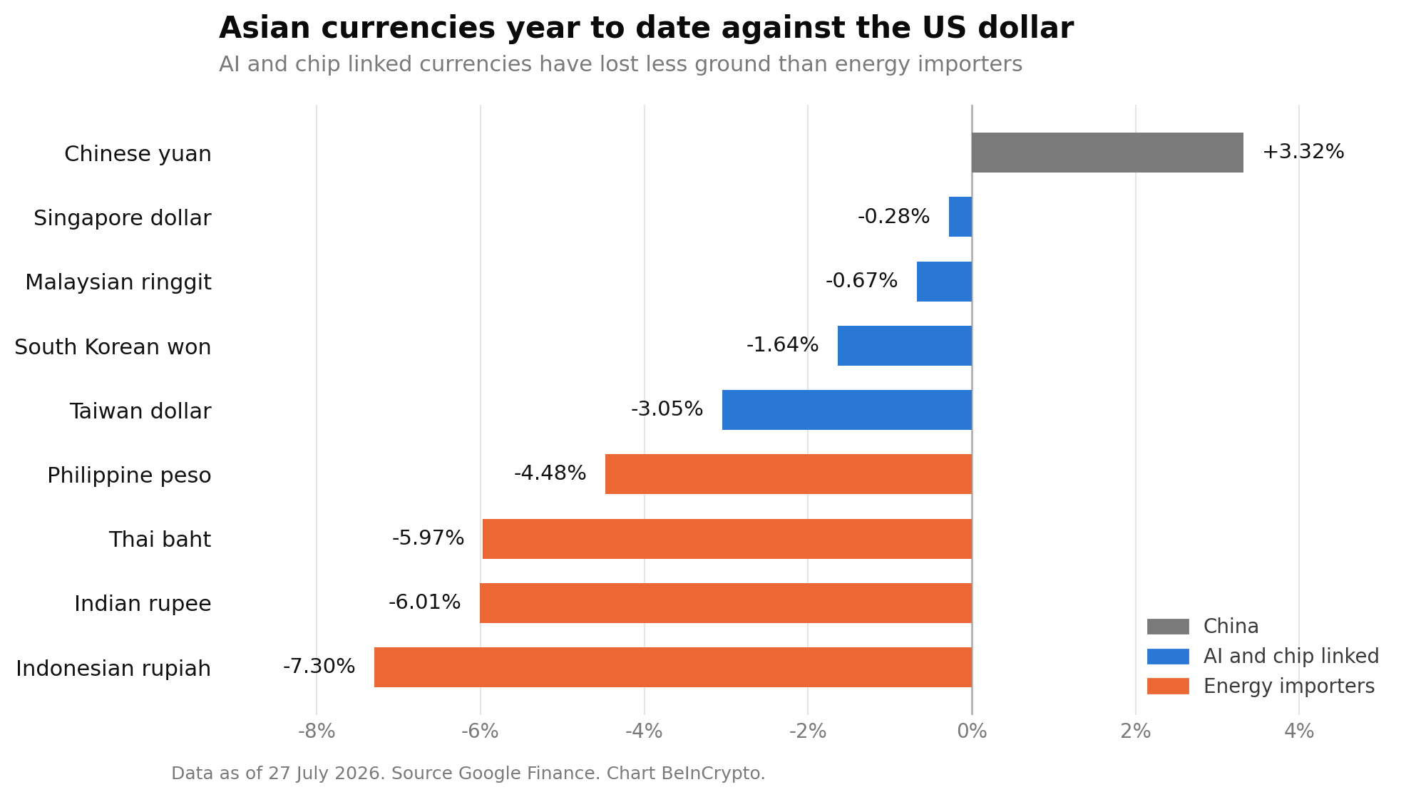 Goldman Sachs Favors Won, Taiwan Dollar and Ringgit Despite 2026 Declines