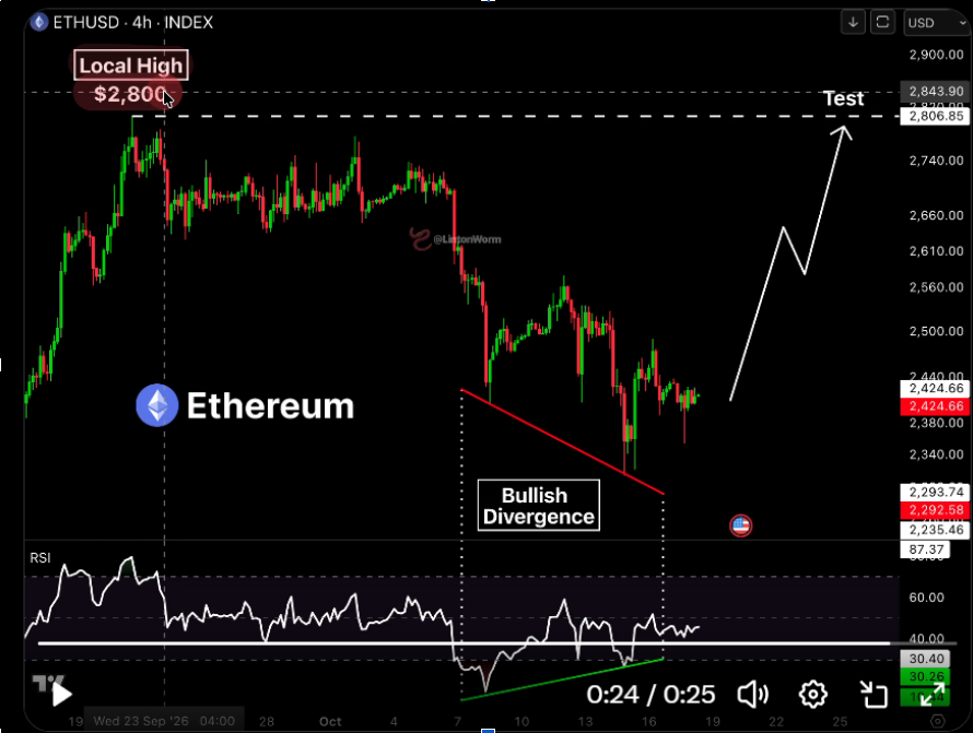 Джасти Сан продал 80–90% своих ETH, пока Ethereum опускается ниже $2 450