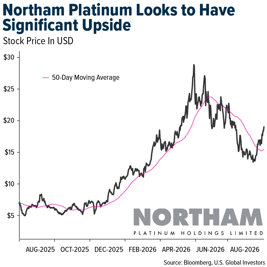 SWOT de l'or : les inquiétudes sur le dollar renforcent la perspective de nouveaux gains