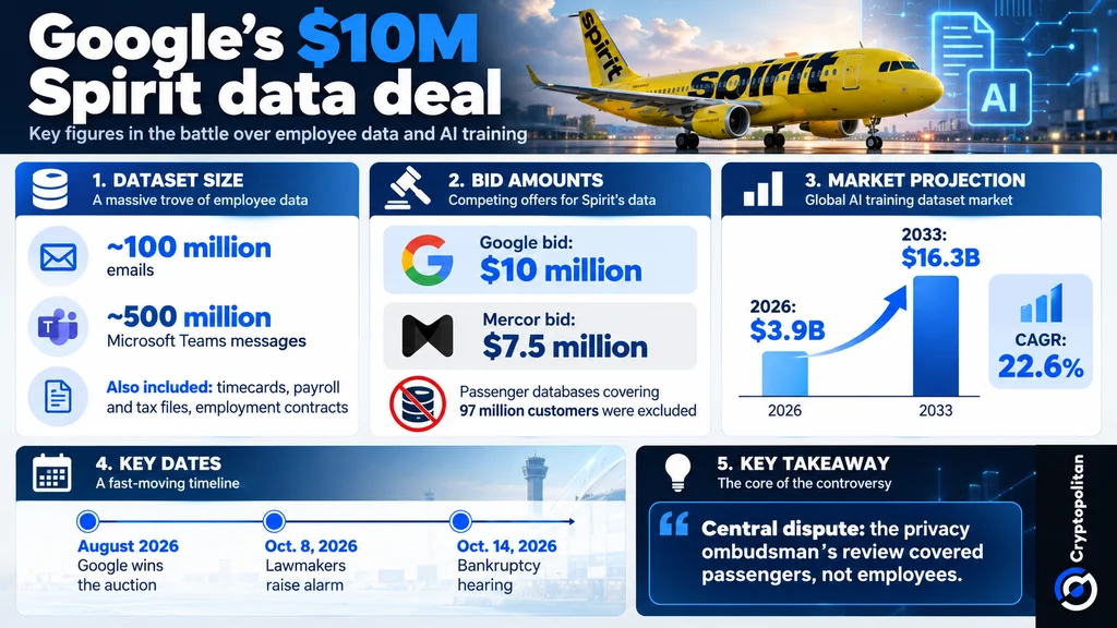 Законодатели США оспаривают заявку Google на $10 млн за данные сотрудников Spirit Airlines