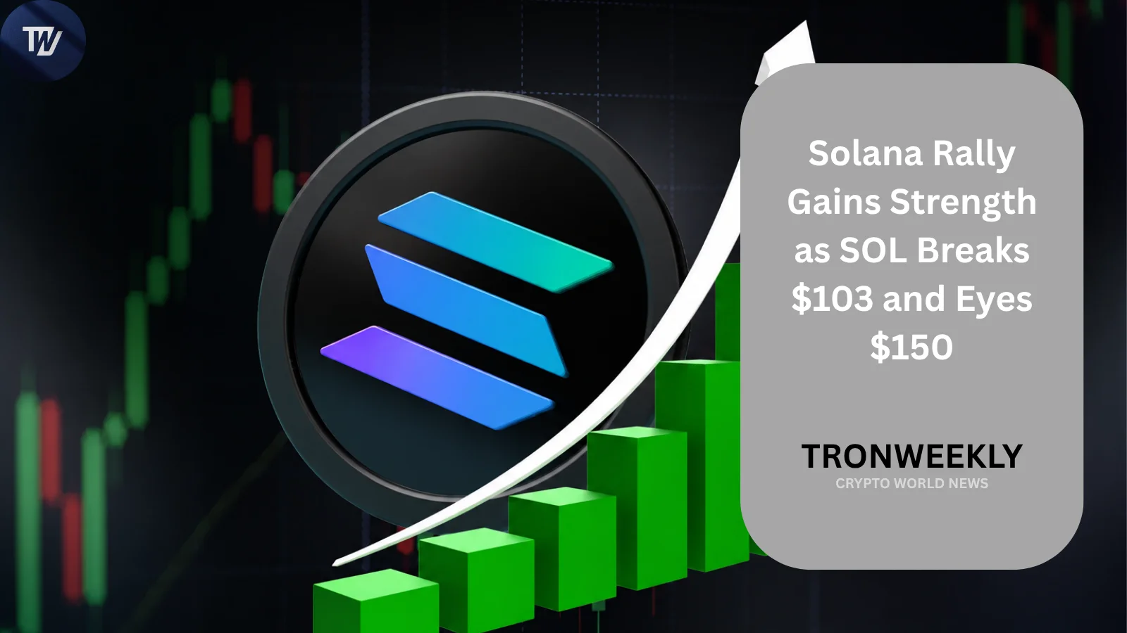 Ралли Solana набирает силу: SOL вернулся выше $103 и нацелен на $150