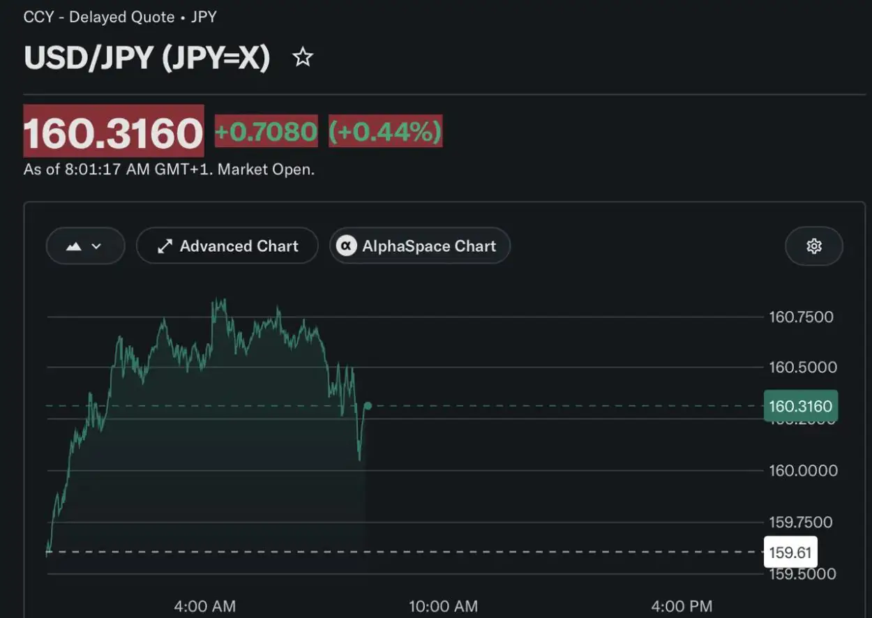 Банк Японии сохранил ставку на уровне 1% — почему главный риск для Bitcoin связан с иеной