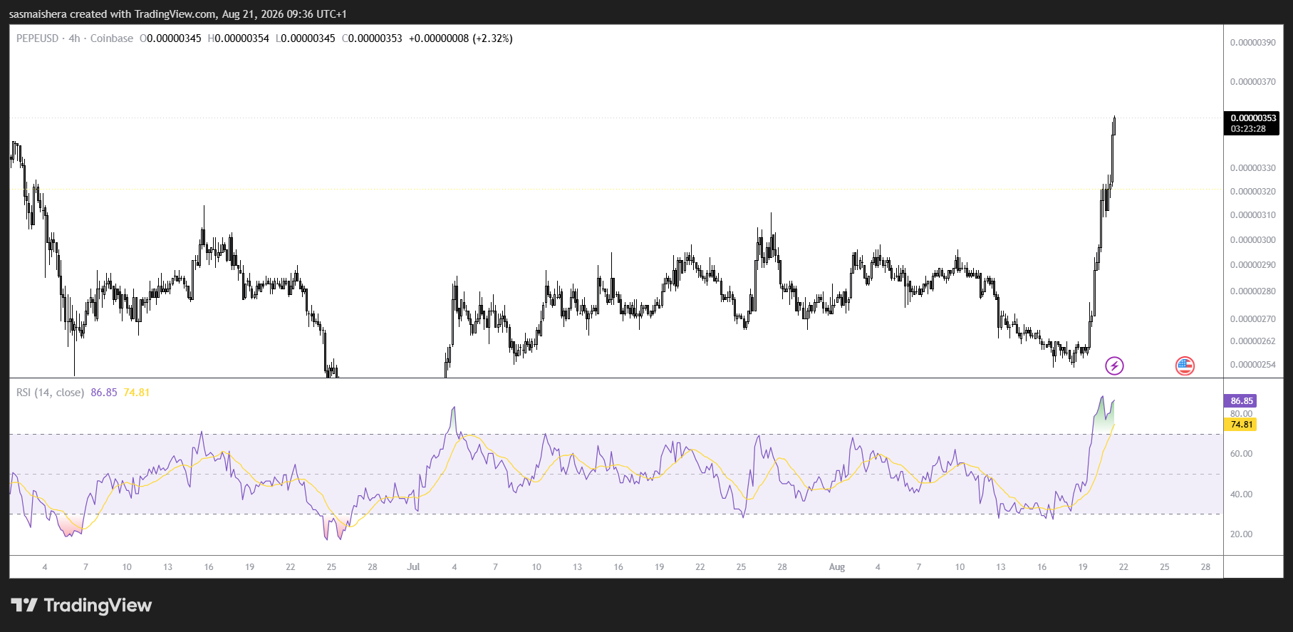 Pepe price rallies 25% as whale demand and futures open interest surge