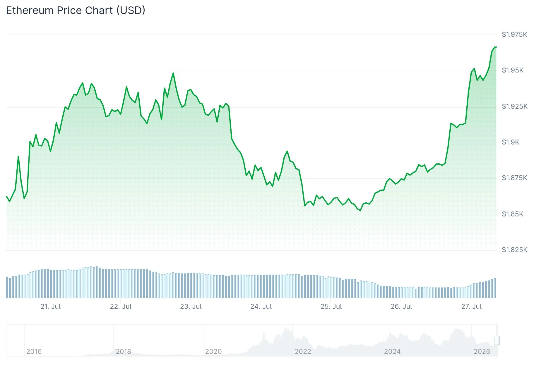 Артур Хейс купил Ethereum на $2,5 млн, пока аналитики следят за сопротивлением ETH и долгосрочными целями