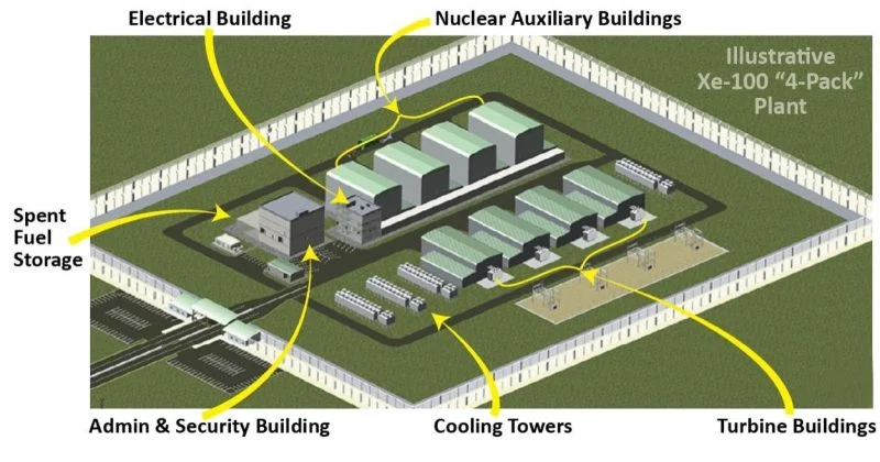X-Energy 为德州小型模块化反应堆项目再获美国能源部 10 亿美元资金