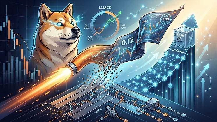 Dogecoin Confirms Bull Flag Breakout as Analysts Revive $1 Price Target