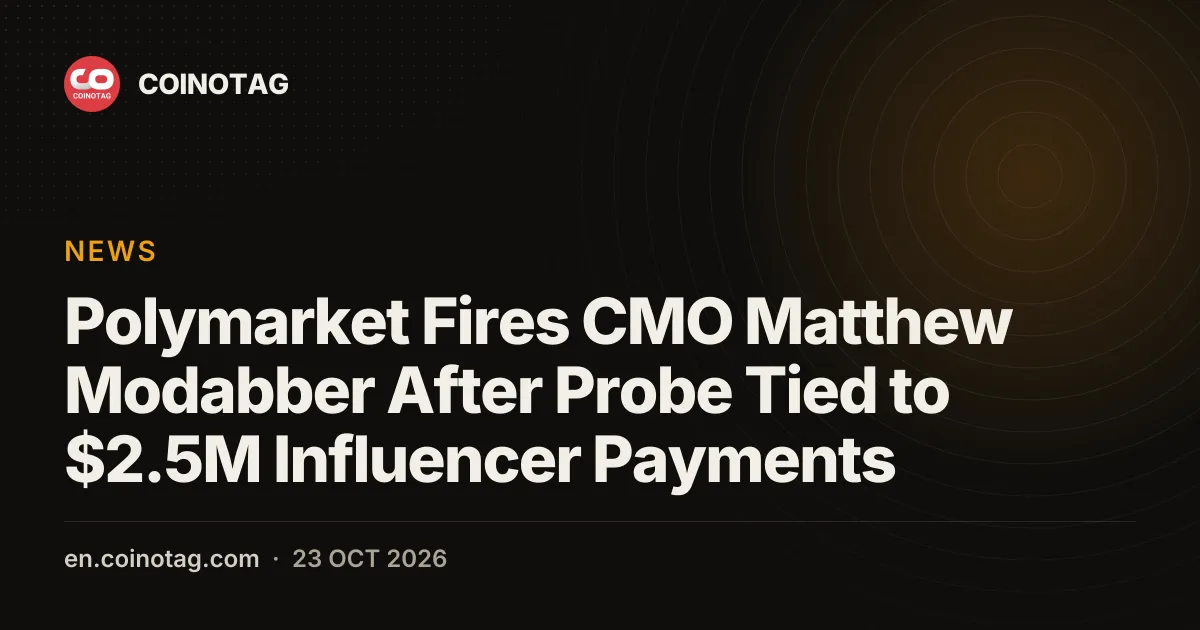 Polymarket уволила CMO Мэттью Модаббера после расследования, связанного с выплатами инфлюенсерам на $2,5 млн