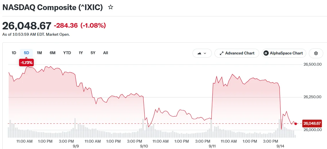 Los llamados a ralentizar la IA hacen caer al Nasdaq y las acciones de chips
