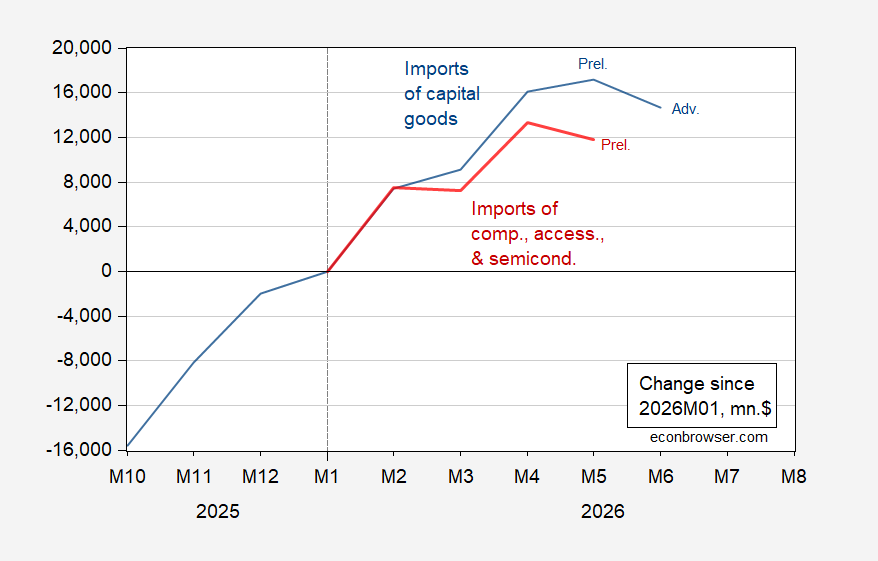 Econbrowser on AI-Related Imports and Capital Goods Imports