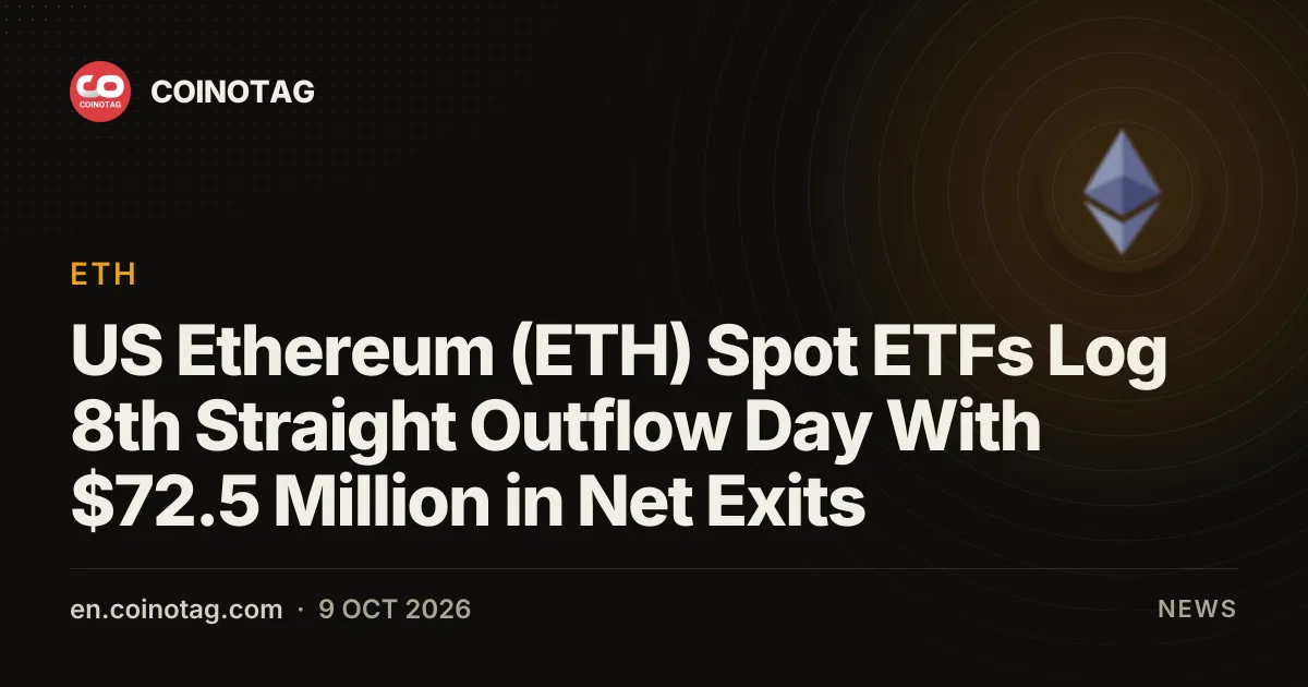 Спотовые ETF на Ethereum (ETH) в США фиксируют восьмой день подряд оттока средств на 72,5 млн долларов