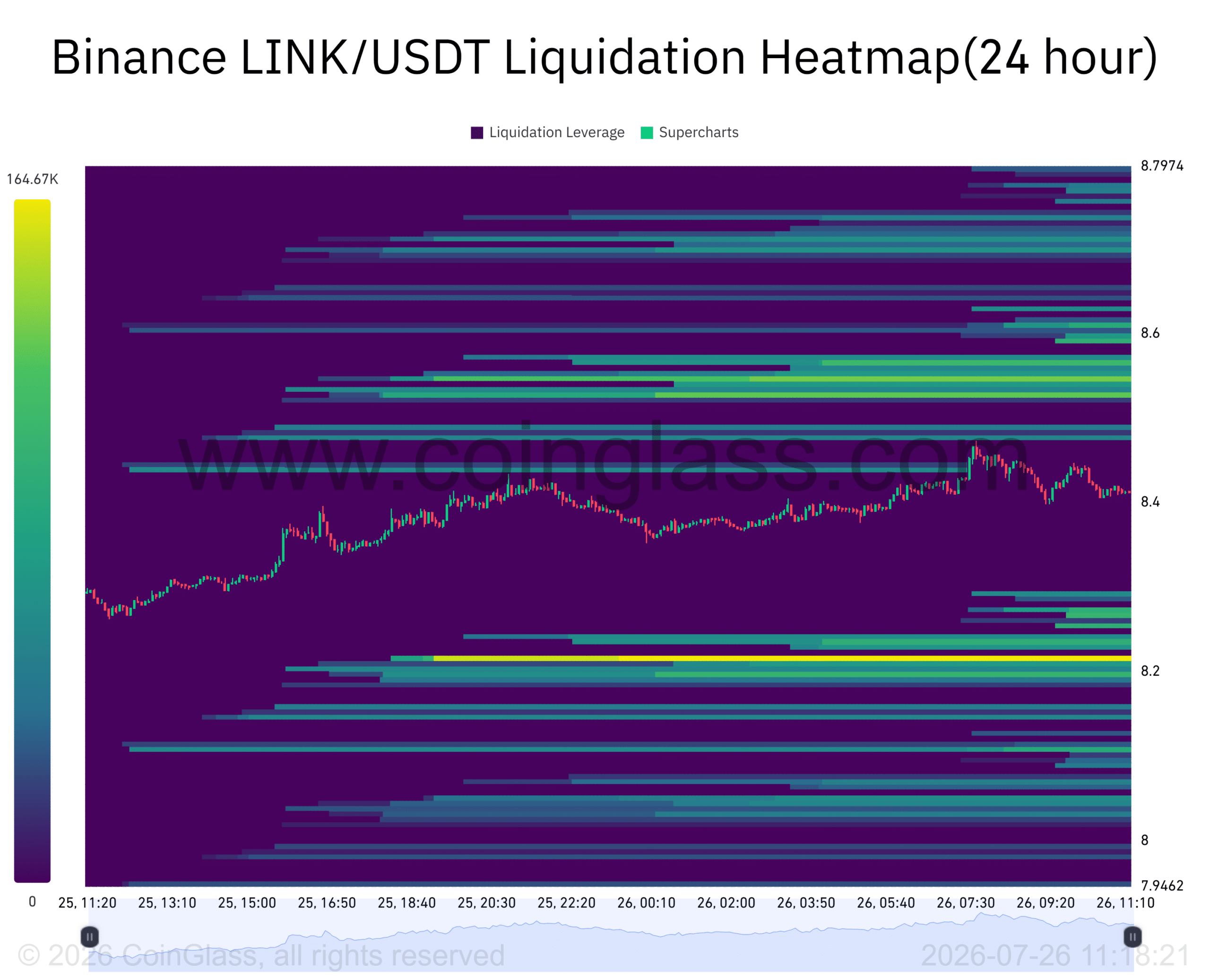 Крупный держатель Chainlink купил LINK на $13,2 млн, ждут ли рынок новые росты?