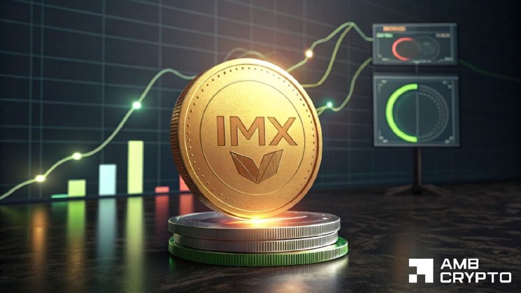 IMX Zet Herstel Voort Met 10% Dagwinst Nu Het Verzet Op $0,30 In Zicht Komt
