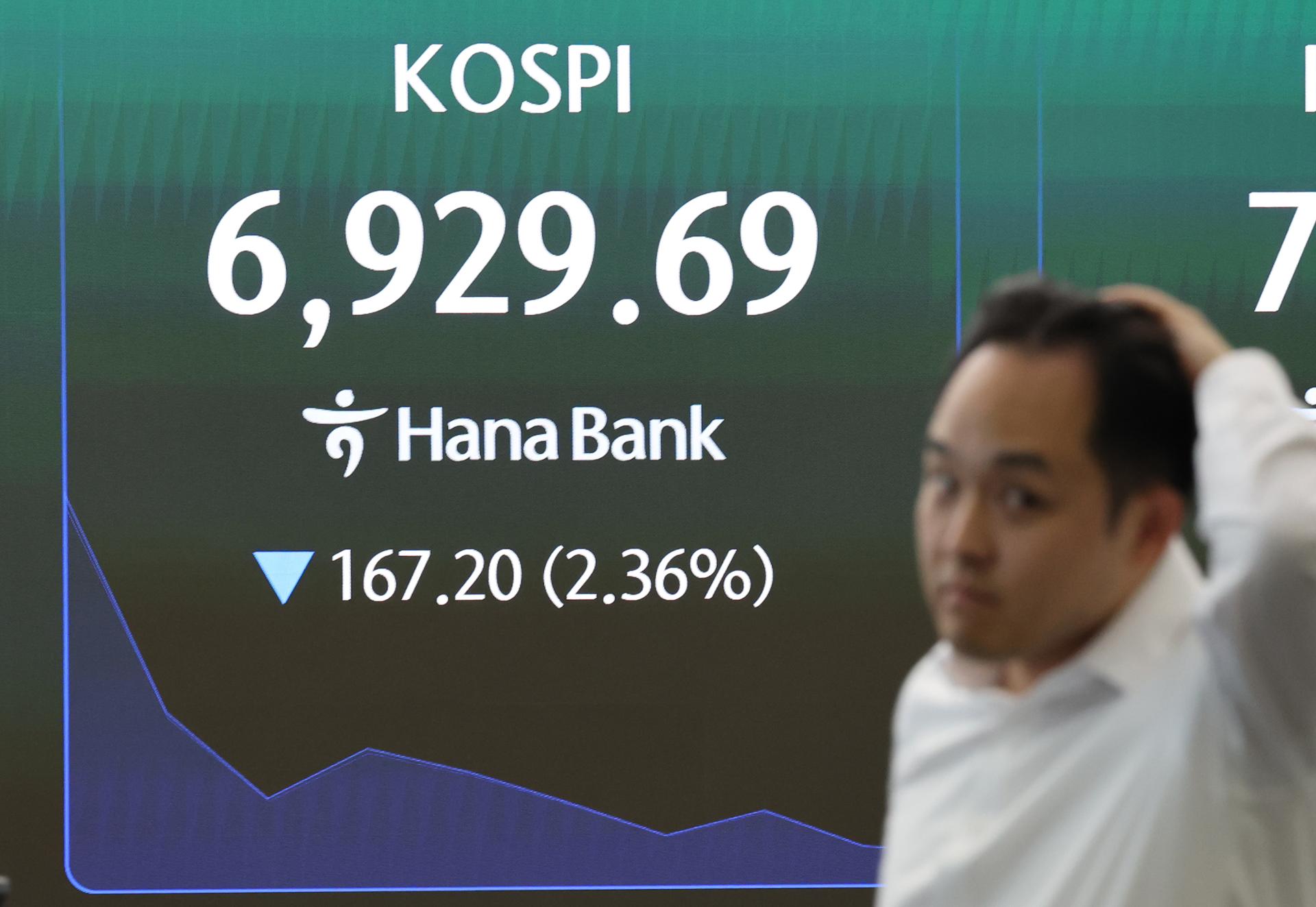 KRX активировала sell-side sidecar для KOSPI после резкого падения