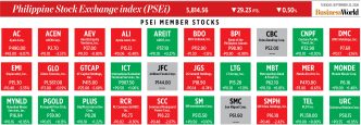 Как показали себя акции членов индекса PSEi 22 сентября 2026 года
