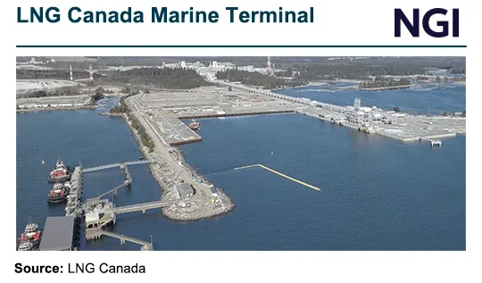 La demande en gaz d'alimentation de LNG Canada tombe à son plus bas niveau en six mois, les réparations de juillet limitant les exportations