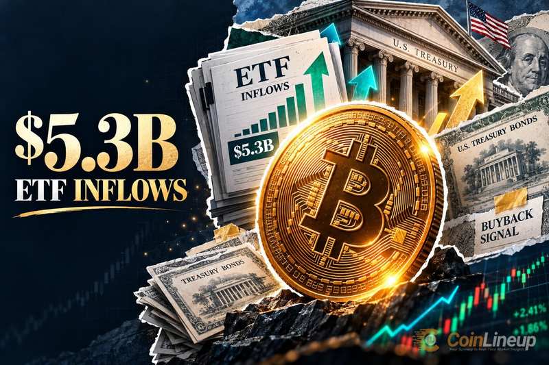 米長期国債買入シグナルを受け、ビットコインETFに53億ドルが流入