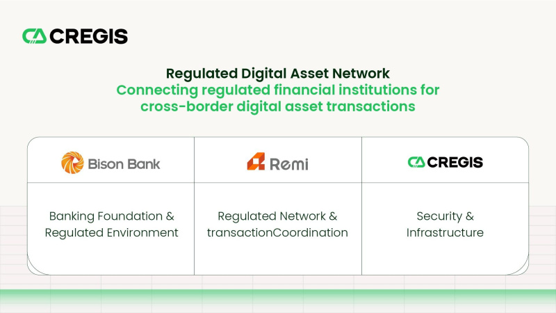 Cregis заключила партнерство с Remi Technology для создания инфраструктуры соответствующей нормативным требованиям сети цифровых активов