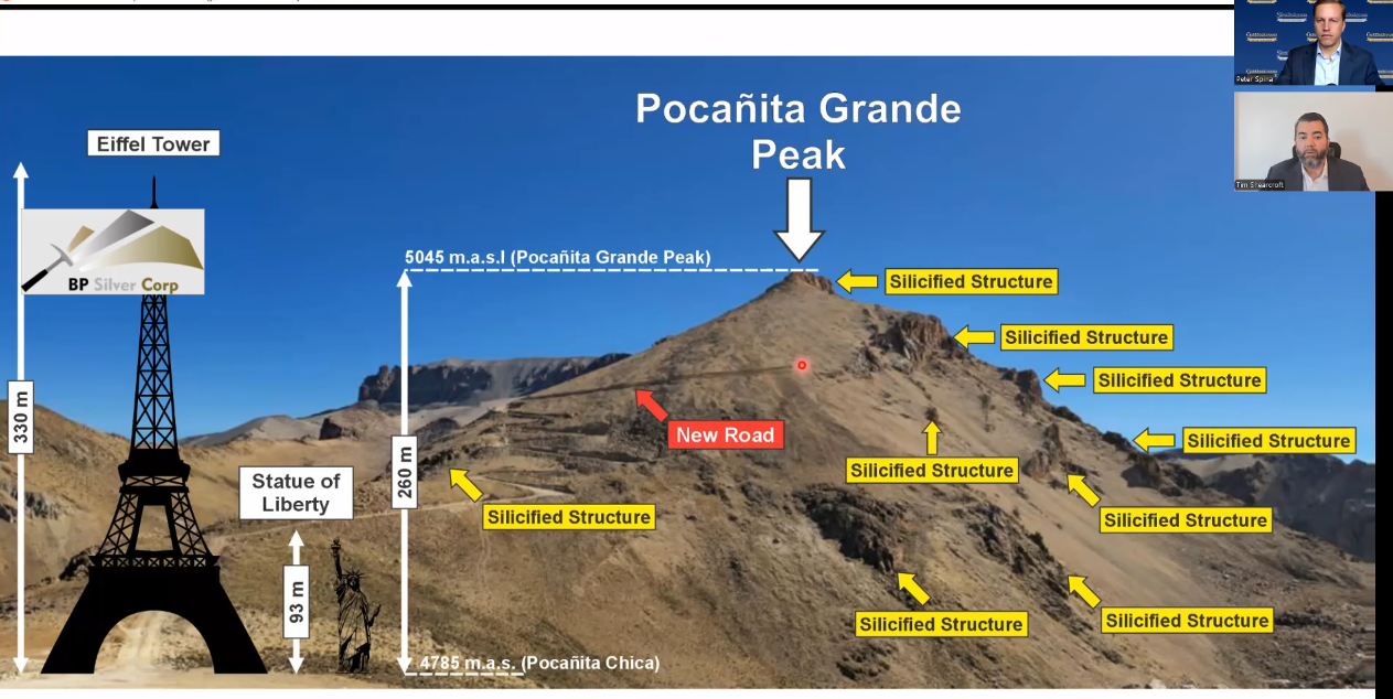 BP Silver Adds a Second Drill Rig at Cosuño Silver Project Phase 2
