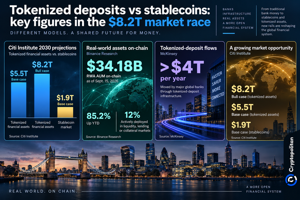 Le maggiori banche del Regno Unito completano i primi trasferimenti interbancari con depositi tokenizzati