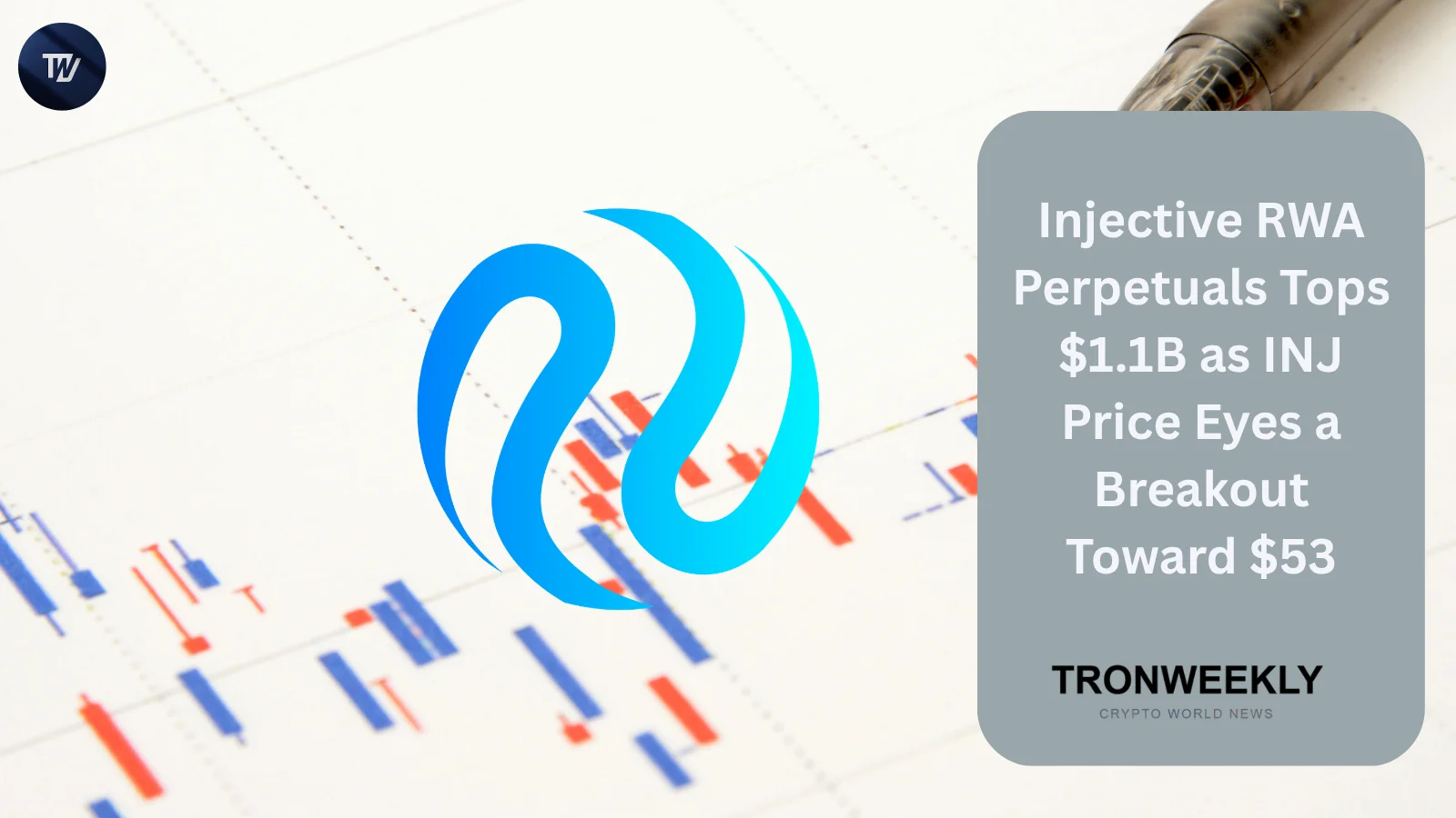 I Perpetui RWA di Injective Superano 1,1 Miliardi di Dollari con INJ che Rimbalza del 45%; l'Analista Punta a un Breakout a 8,50$ e un Target di 53$