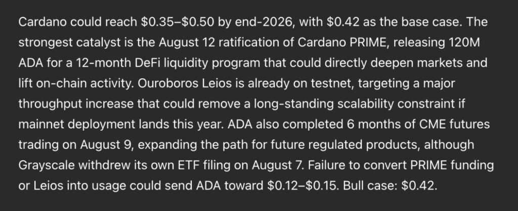 AI ChatGPT prognozuje Cardano na 0,35–0,50 USD pod koniec 2026 roku, ze scenariuszem bazowym 0,42 USD