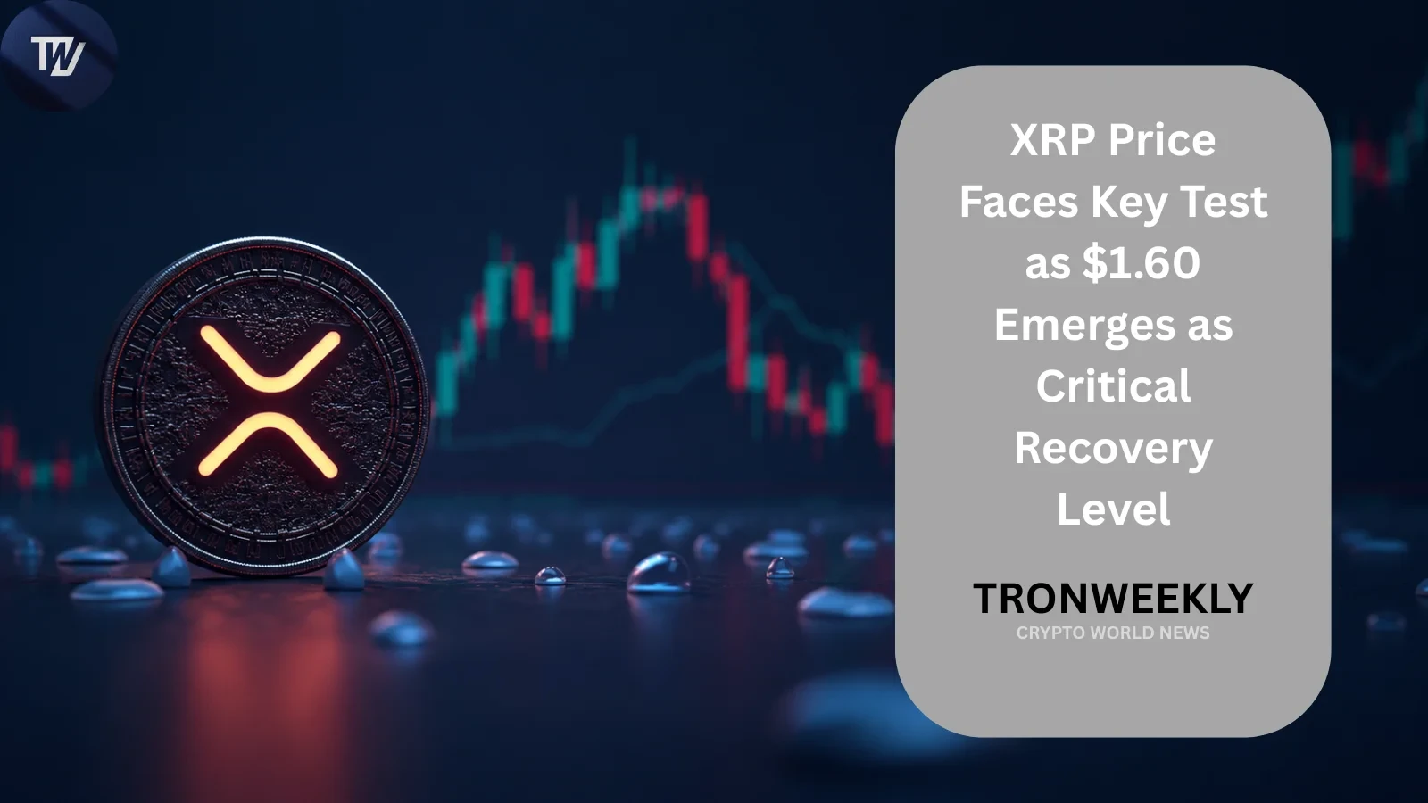 XRP торгуется около $1.10, а $1.60 становится ключевым уровнем восстановления