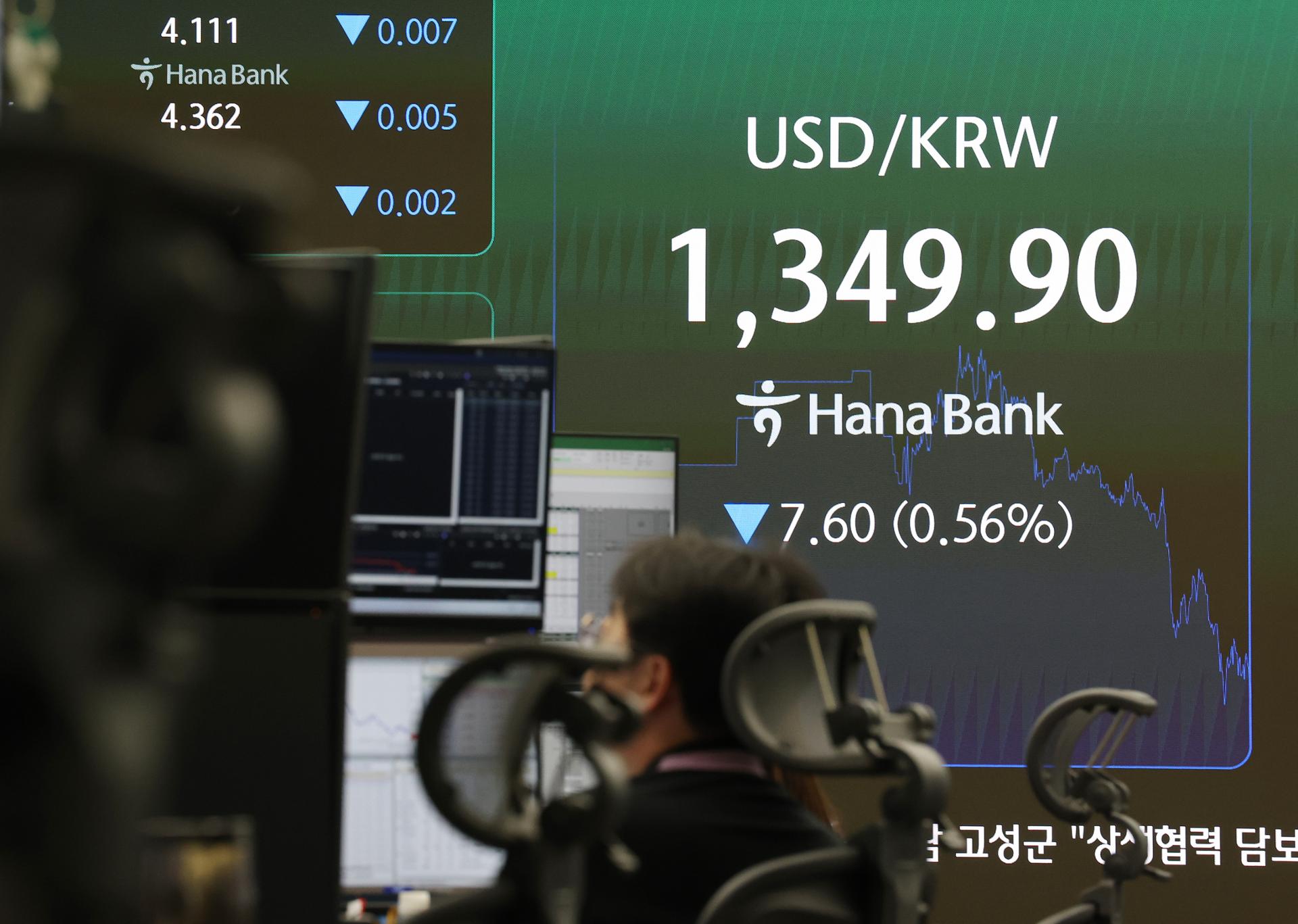Koreanische Unternehmen zögern die Umwandlung von Dollar in Won – Landeswährung auf 23-Monats-Hoch