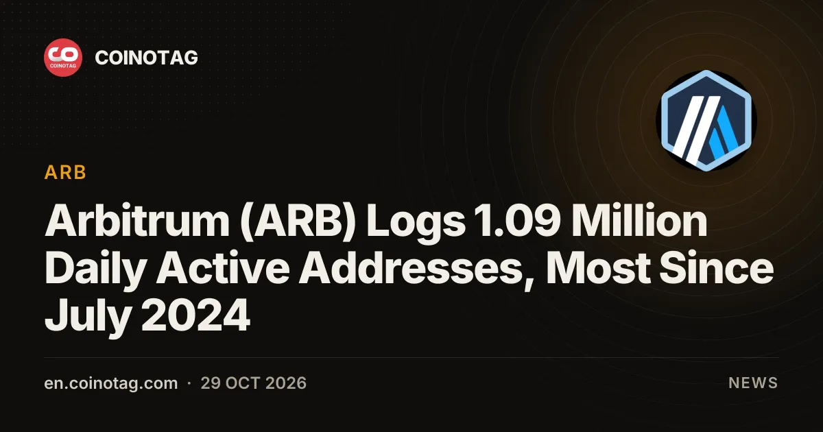 Arbitrum (ARB) odnotowuje 1,09 miliona aktywnych adresów dziennie – najwięcej od lipca 2024