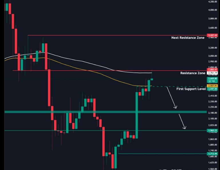 Ethereum Price Jumps 86% From June Low as Bitfinex ETH Shorts Hit 51-Month High