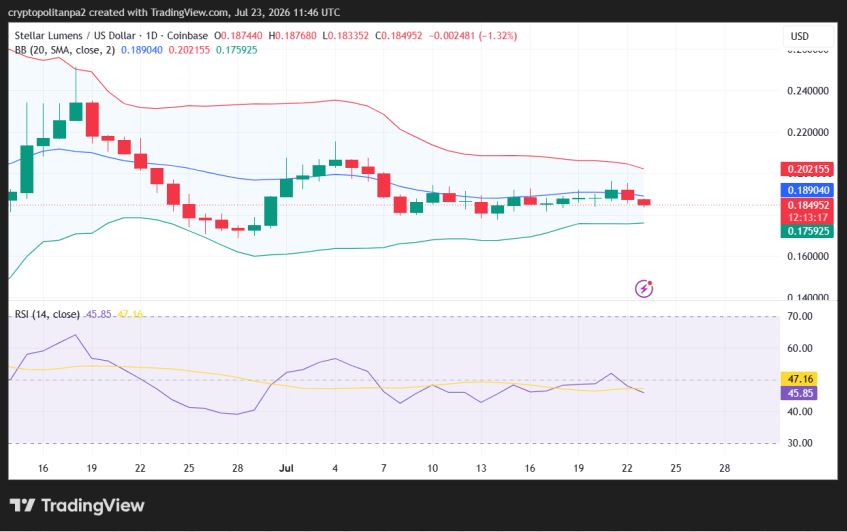 Previsione del prezzo di Stellar Lumens 2026-2032: le stime su XLM indicano $0.268176 nel 2026 e fino a $1.16 entro il 2032