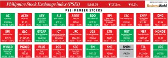 Как показали себя акции из состава PSEi — 21 сентября 2026 года