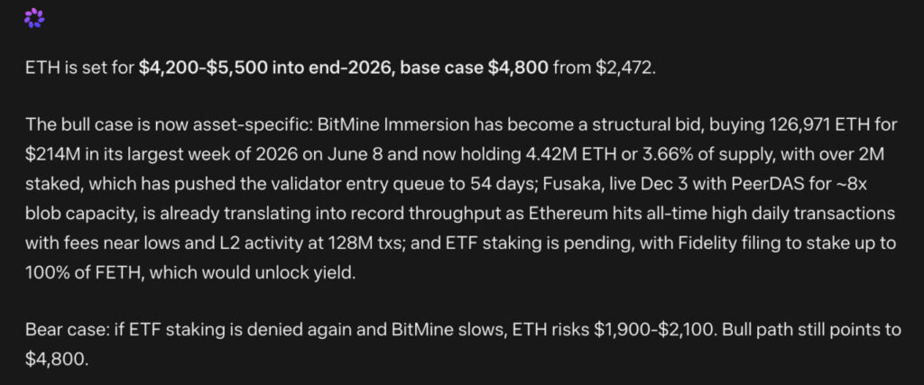Модель прогнозирования цен Meta AI ожидает Ethereum на уровне $4 800 в базовом сценарии к концу 2026 года