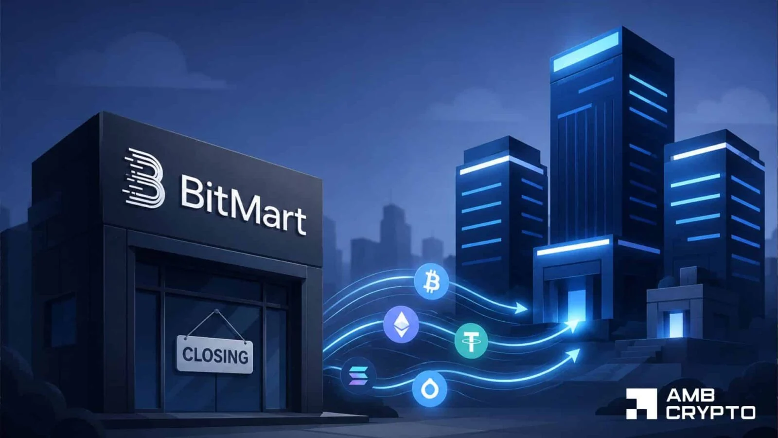 BitMart avvia la chiusura ordinata delle operazioni della piattaforma di trading